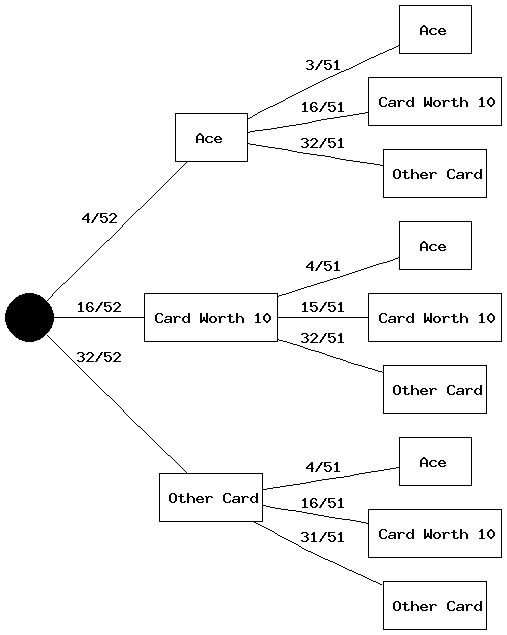 Blackjack Chart Generator